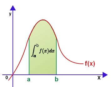 http://www.tutorvista.com/content/math/definite-integral/
