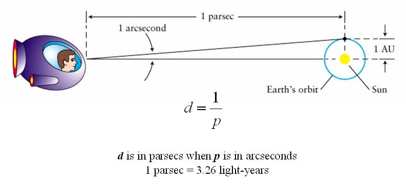parsec distance calculator
