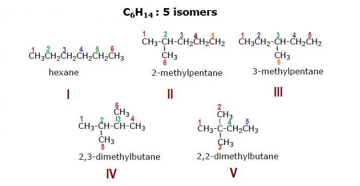 Structural formulae of 5 possible constitutional isomers of the alkane of m...
