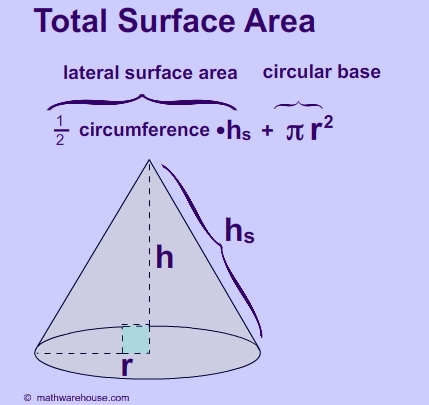 http://www.mathwarehouse.com/solid-geometry/cone/surface-area-of-a-cone-formula-examples.php