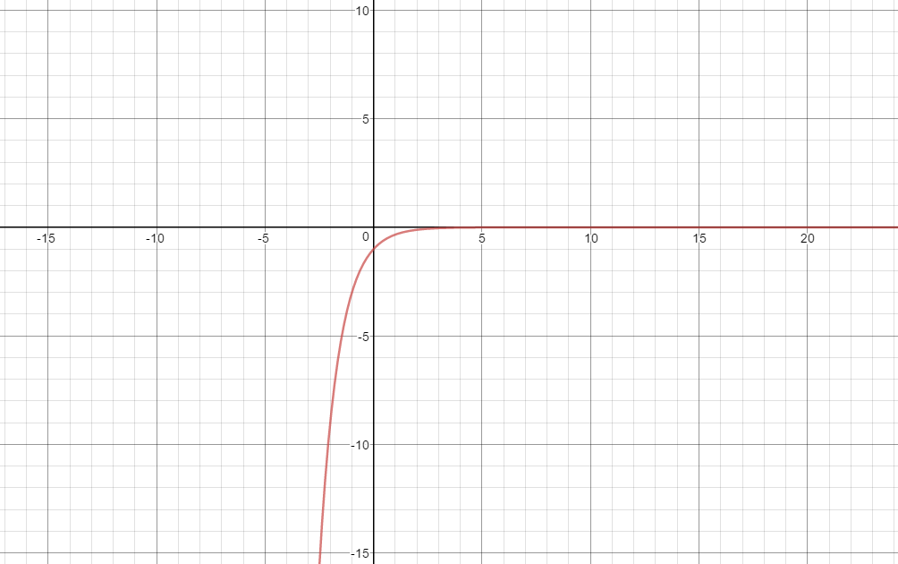 Y 56 x функция. Функция y= log2( x - 3) график. График функции y sqrt x. График функции y log2 x. Функция y 12/x.