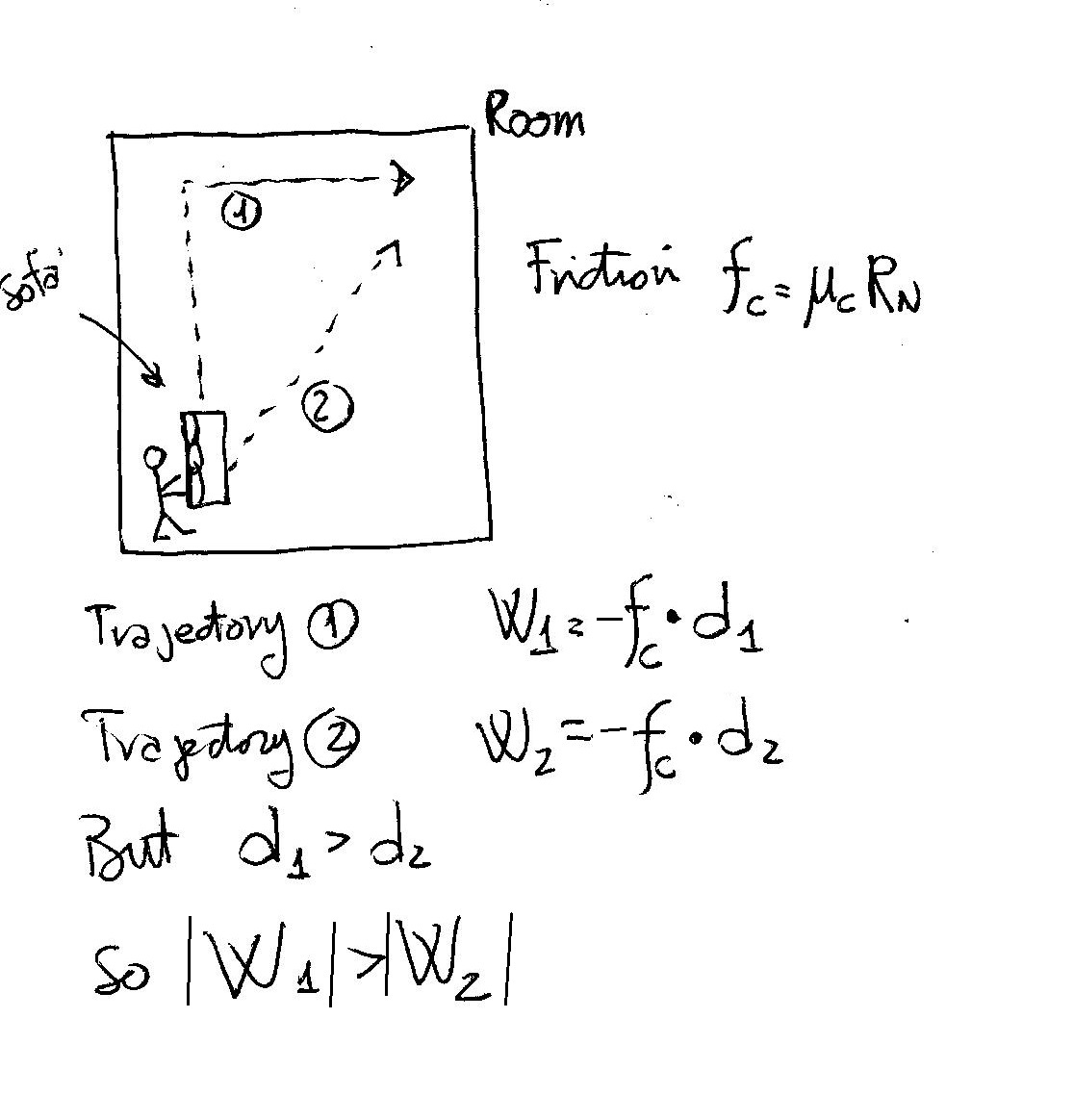 How Do You Calculate Work Done By Friction Example