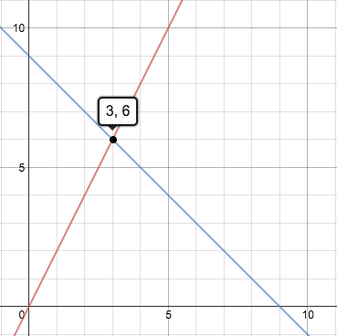 made on desmos online graphing calculator
