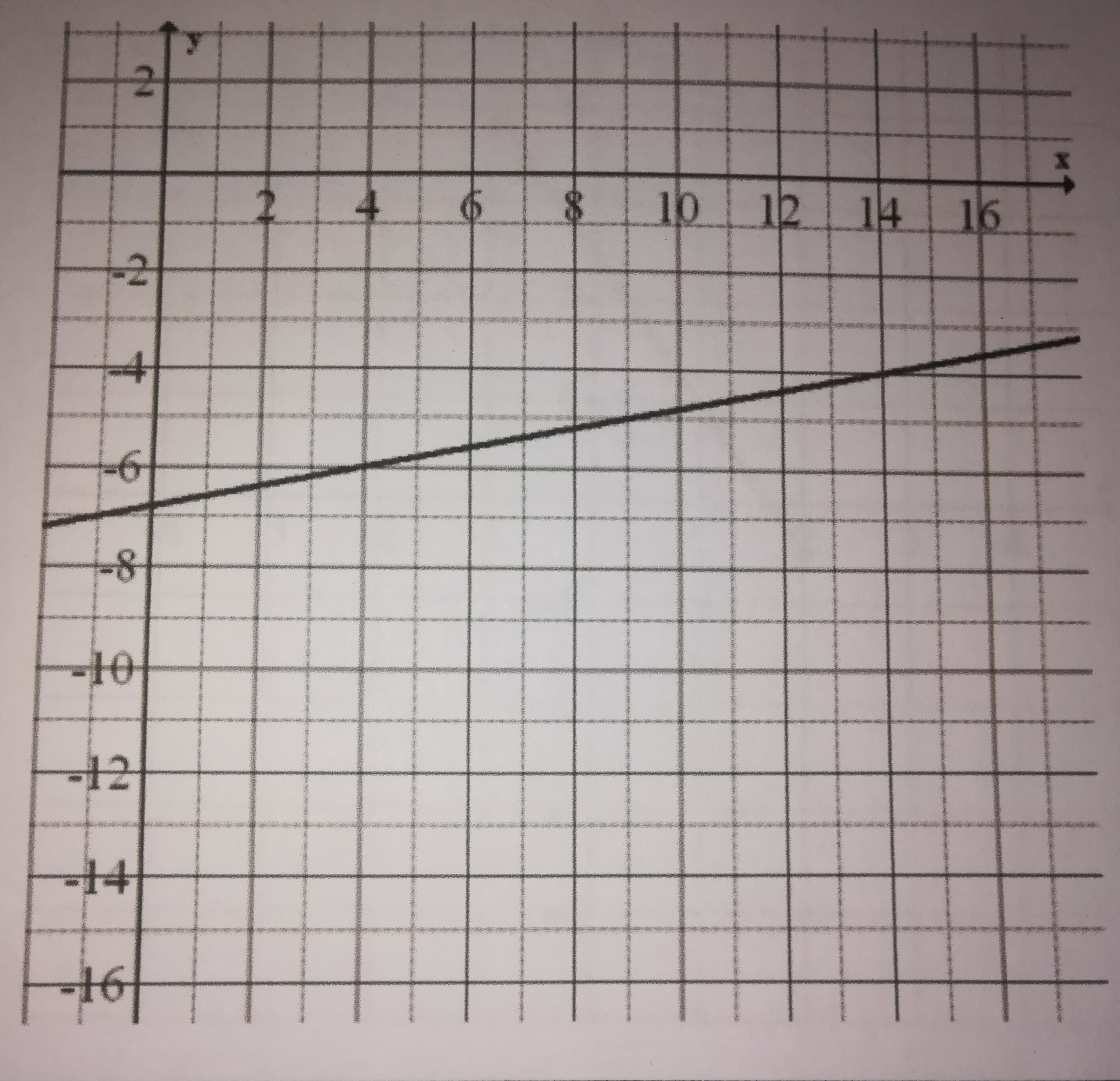 Practice math sheet