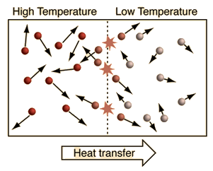 http://hyperphysics.phy-astr.gsu.edu/