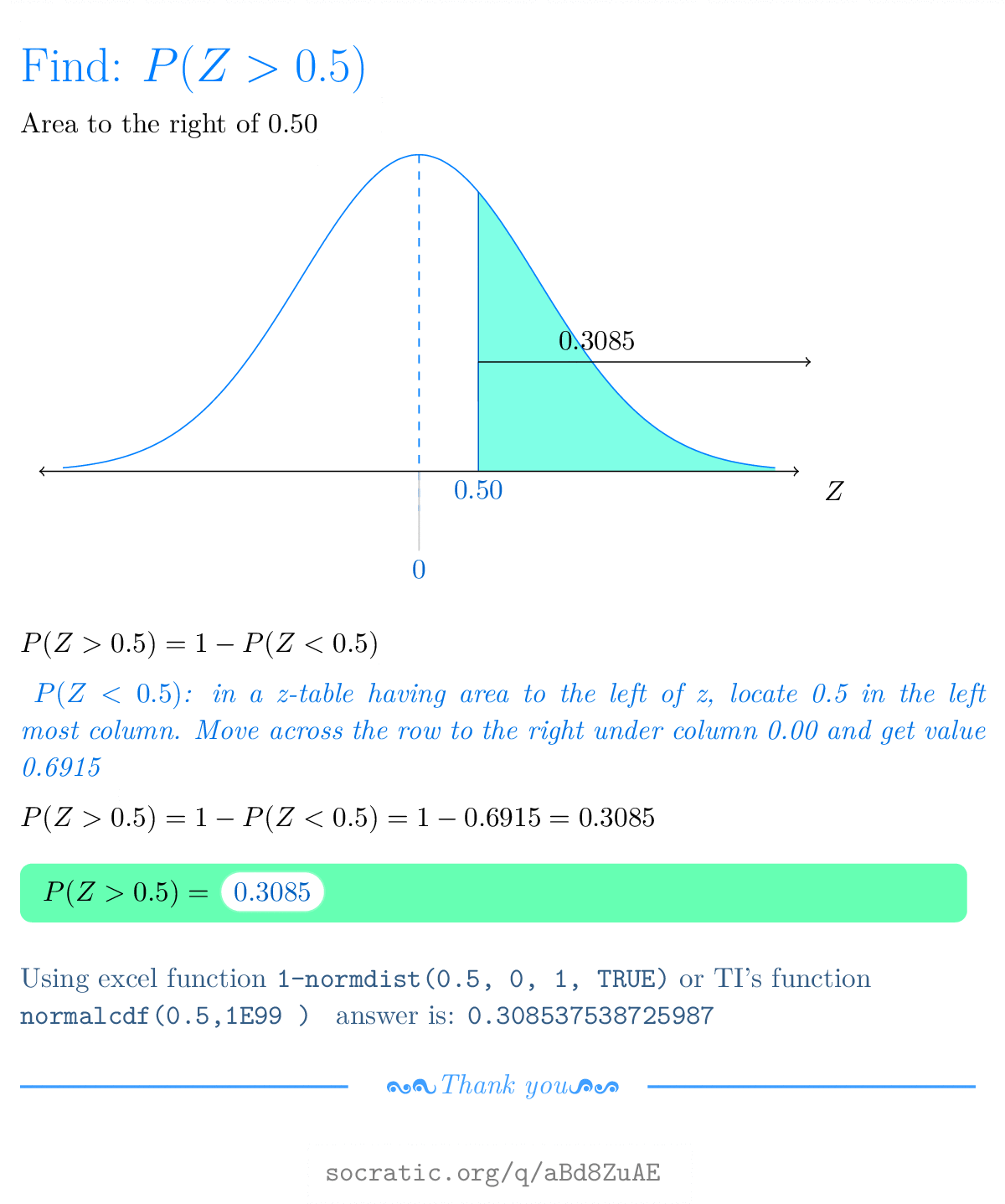 In A Standard Normal Distribution What Is The Probability That Z Is Greater Than 0 5 Socratic