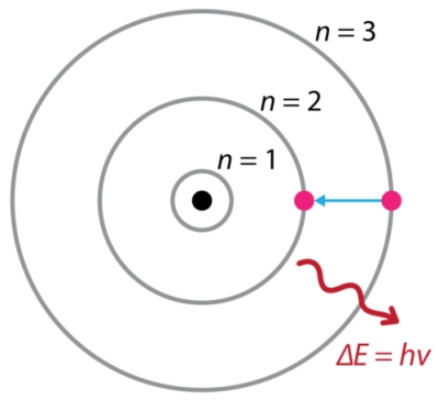 https://www.odicis.org/quantum/quantum-dot-diagram