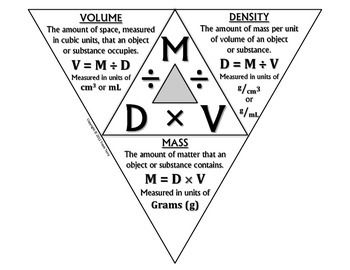 How can you calculate mass if density and volume are known? | Socratic