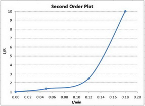 Second-Order