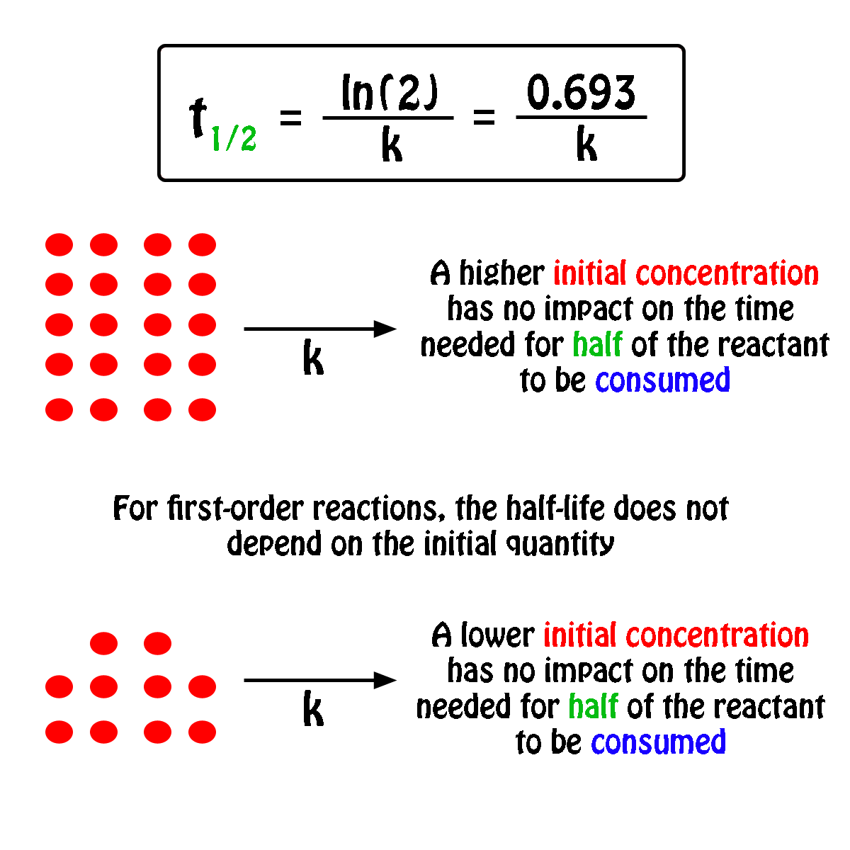 first order half life equation