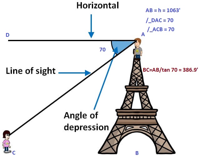 https://www.teachoo.com/7154/1146/Angle-of-Elevation-and-Angle-of-Depression/category/Questions-easy-to-difficult/