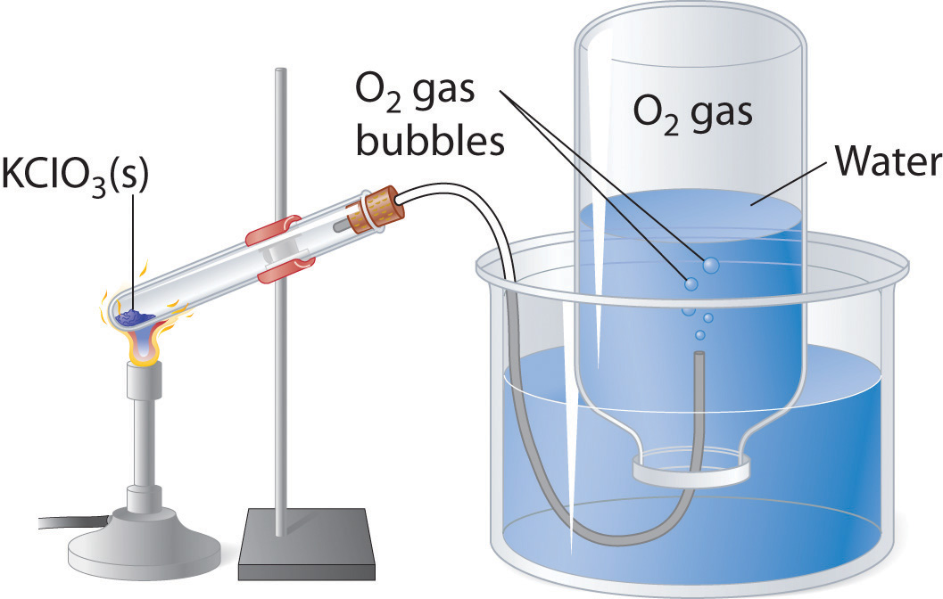 http://2012books.lardbucket.org/books/principles-of-general-chemistry-v1.0/s14-06-gas-volumes-and-stoichiometry.html