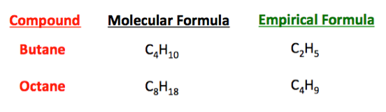 http://study.com/academy/lesson/what-is-a-chemical-formula-definition-types-examples.html