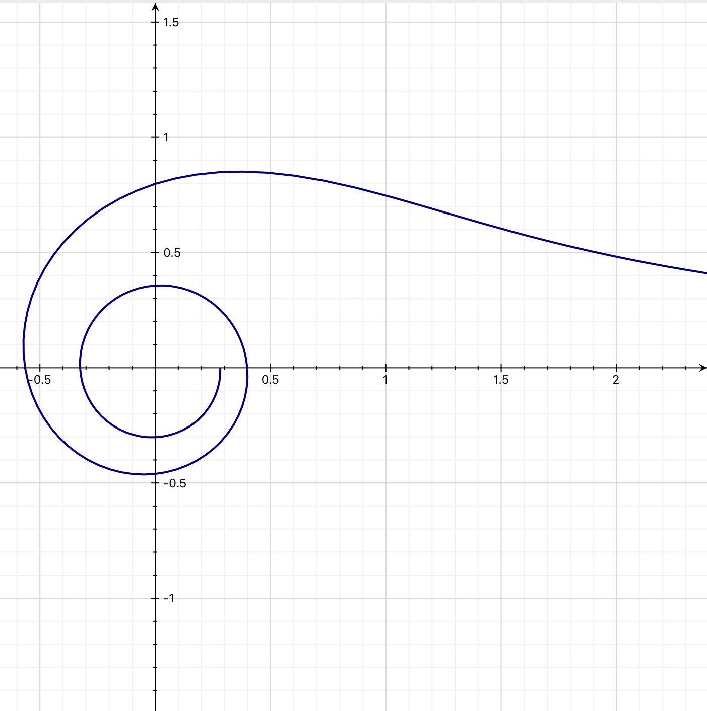 theta graph