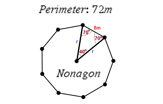 The perimeter of a regular nonagon is 72 meters. Find the area of the The Perimeter Of A Parallelogram Is 72 Meters