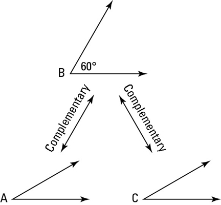 http://www.dummies.com/education/math/geometry/how-to-prove-angles-are-complementary-or-supplementary/