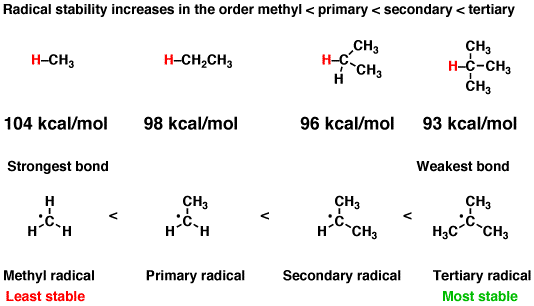 http://masterorganicchemistry.com/