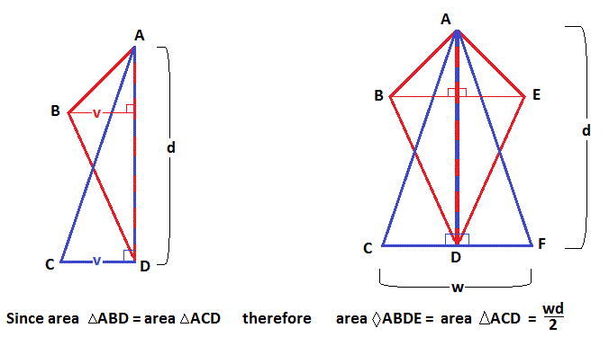 area of a kite calculator