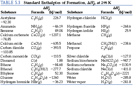 http://chemistry.oregonstate.edu/