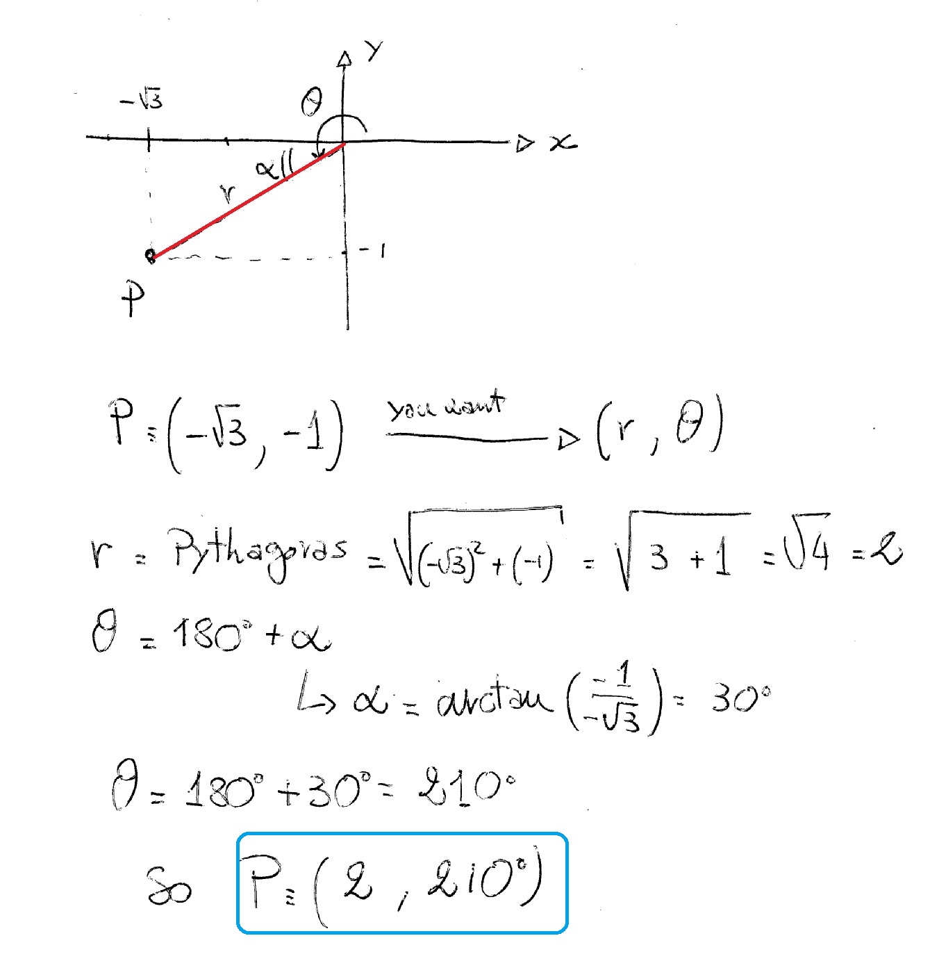 graph polar coordinates calculator