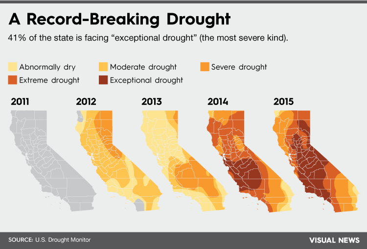 http://www.visualnews.com/2015/04/13/californias-worst-drought-in-history-the-breakdown/