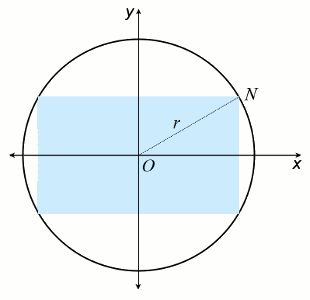 https://sites.google.com/site/mymathclassroom/algebra/minimum-and-maximum/the-largest-rectangle-that-can-be-inscribed-in-a-circle-an-algebraic-solution