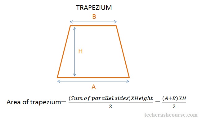 http://www.techcrashcourse.com/2015/03/c-program-to-calculate-area-of-trapezium.html