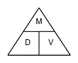 http://catman3000.hubpages.com/hub/The-Density-Mass-and-Volume-Magic-Triangle-How-to-calculate-density-of-a-solid-shape-Math-Help