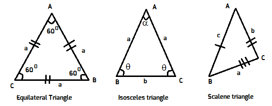 three types of triangles