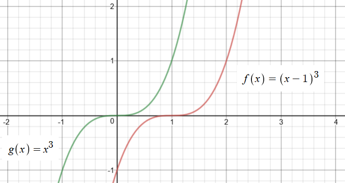 What Is The Equation Of The Tangent Line Of F X X 1 3 At X 2 Socratic