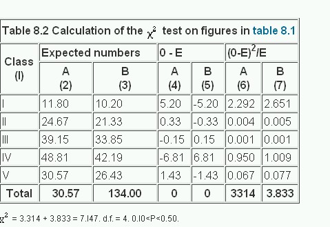 http://www.bmj.com/about-bmj/resources-readers/publications/statistics-square-one/8-chi-squared-tests