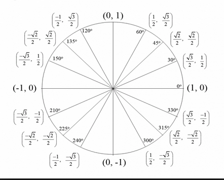 How Do You Create A 16 Point Unit Circle That Ranges From 0 To 8pi Socratic