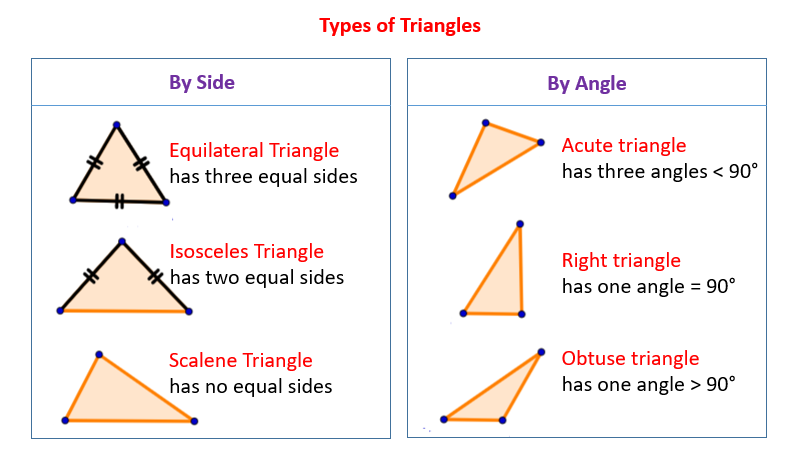 Measures: 98°, 47°, and 35°. What type of triangle is it? | Socratic