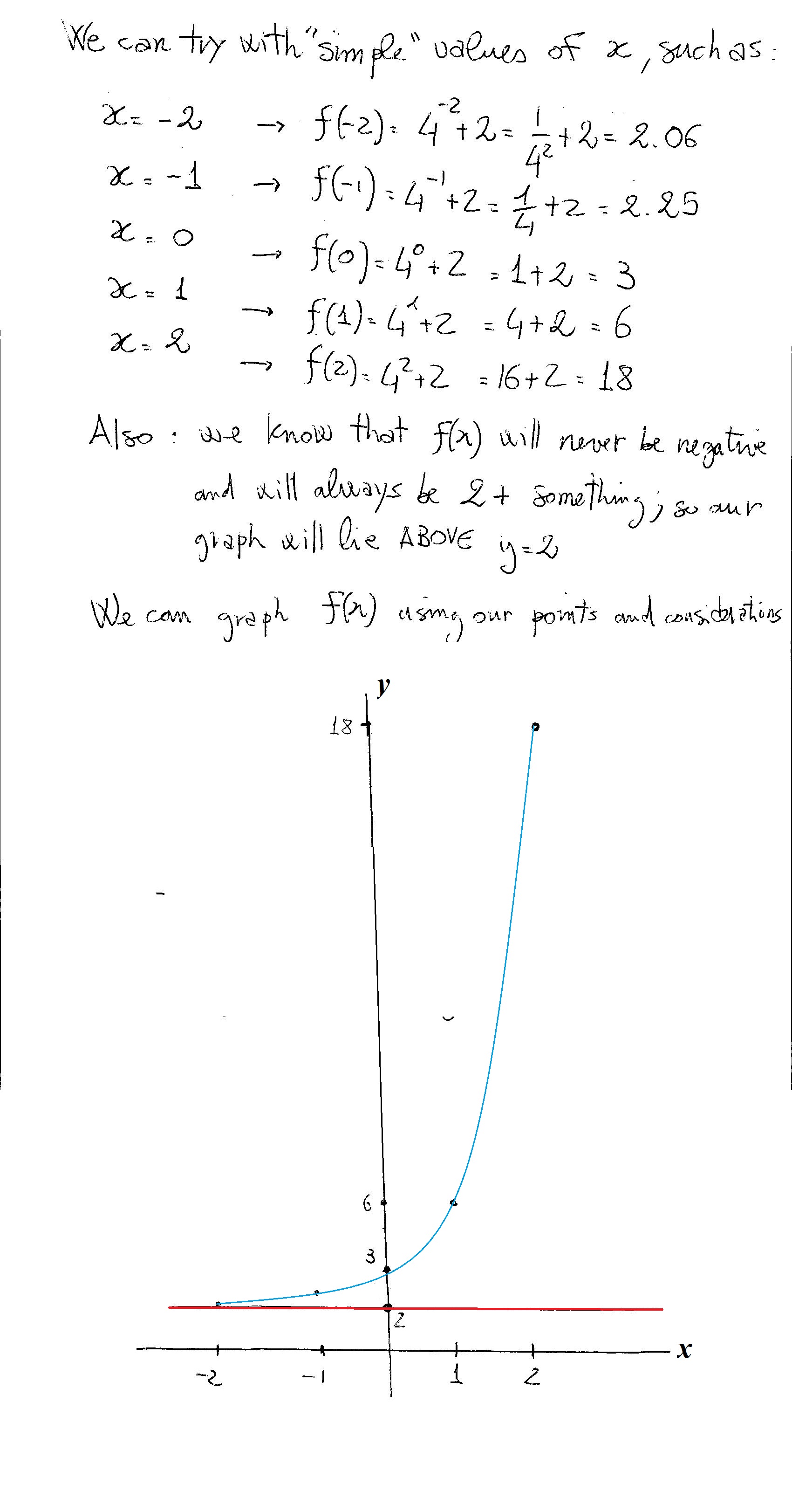 How Do You Graph The Exponential Function F X 4 X 2 Socratic