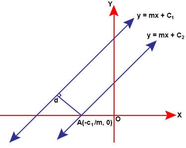 https://math.tutorvista.com/geometry/distance-between-lines.html