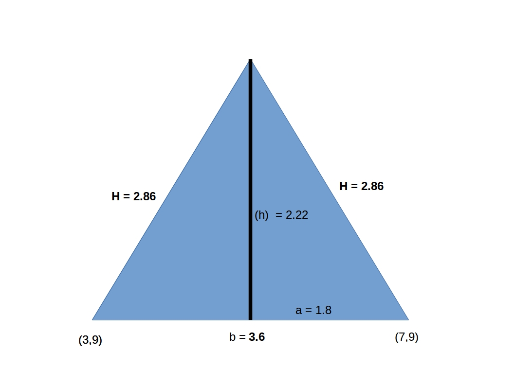 height of isosceles triangle 1 inch