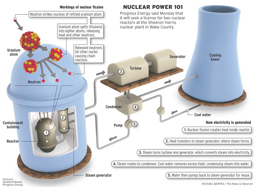 http://www.thesisviking.com/showcase/2013/04/05/nuclear-power/