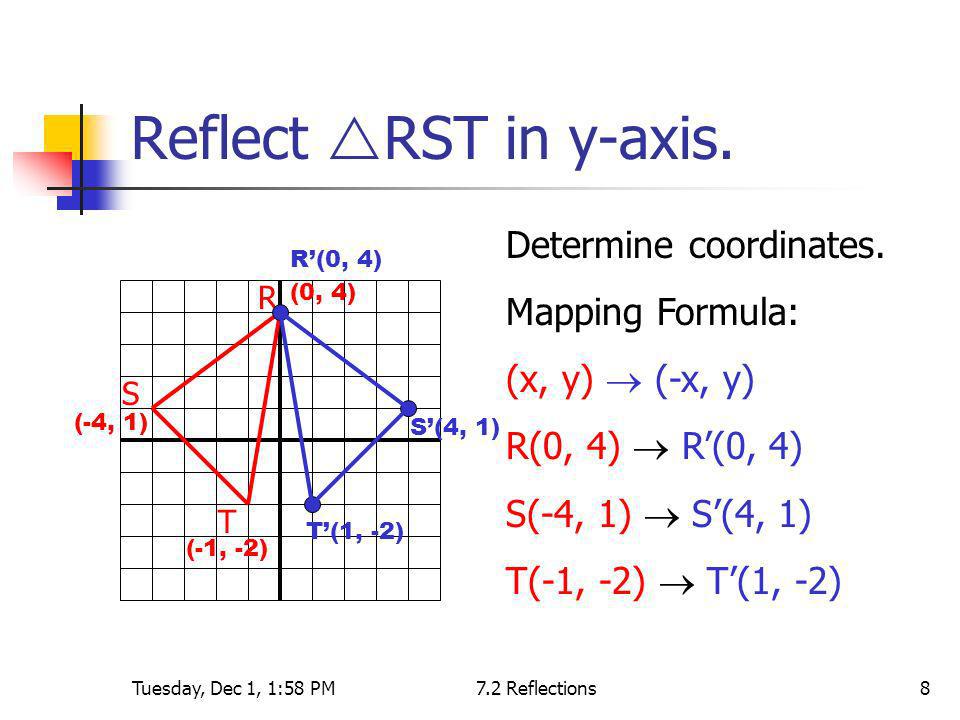 What Are The Coordinates Of Point A 4 1 After It Has Been Reflected Over The Y Axis Socratic