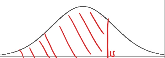 http://www.statisticshowto.com/probability-and-statistics/normal-distributions/