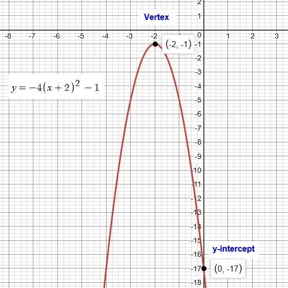 How Do You Graph Y 4 X 2 2 1 Socratic