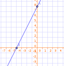 How do you graph y-2x=8? | Socratic