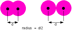 http://www.chemguide.co.uk/atoms/properties/atradius.html