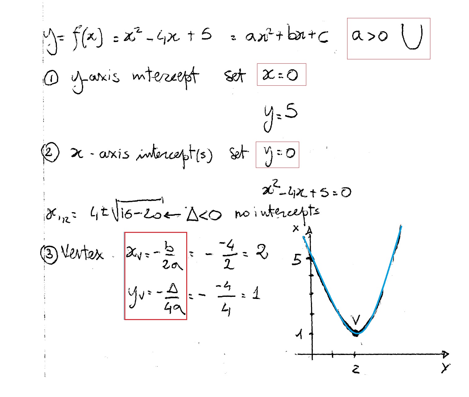 How Do You Graph F x X 2 4x 5 Socratic