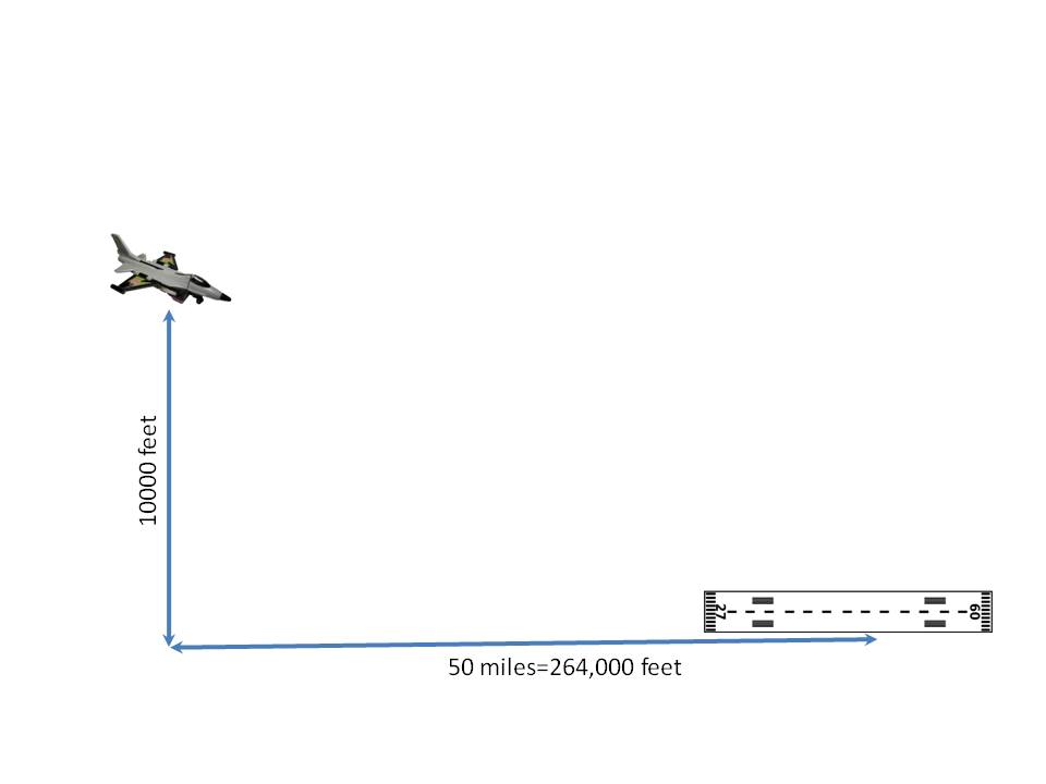 An Airplane Is At Height Of 10000 Feet At What Angle rounded To Whole 