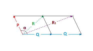 The Resultant Of Two Vectors P And Q Is R If Q Is Doubled Then The New Resultant Vector Is Perpendicular To P Then R Is Equal To Socratic