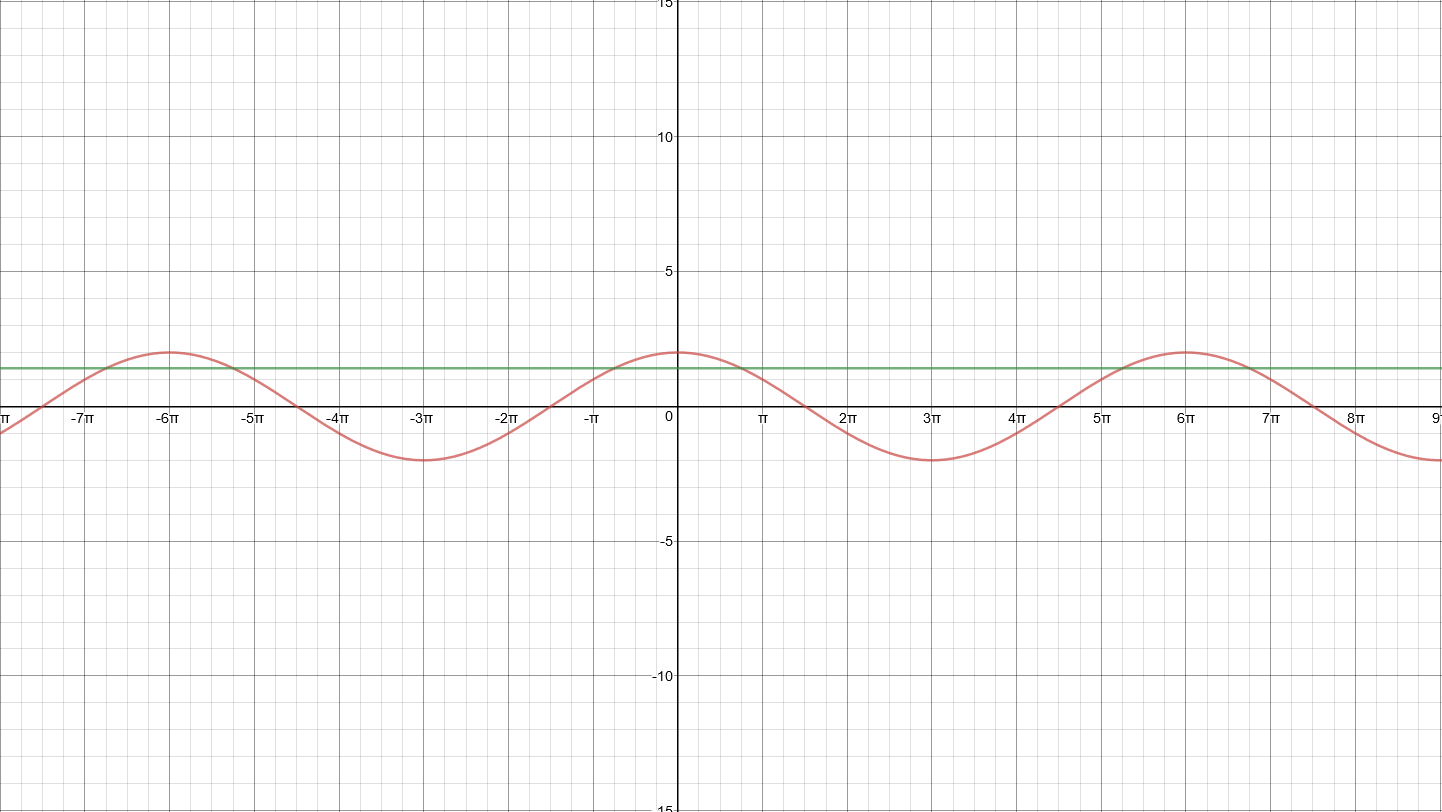 Y y sqrt y 0. График функции y=sin0.5x. График функции y sqrt sinx-1 +2. График функции y =sin(x-Pi/3)+1. Функция y=5sinx.