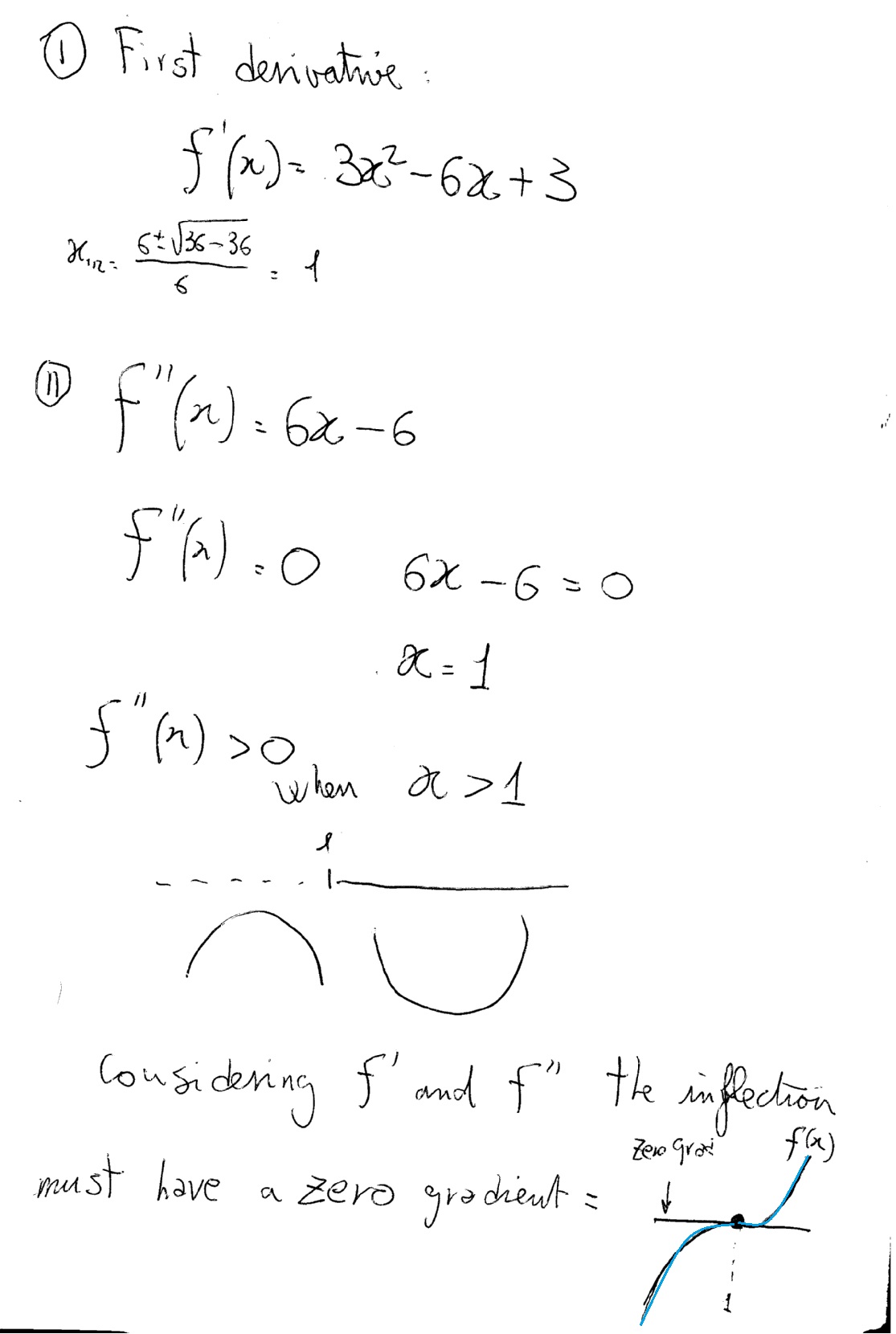 How Do You Find The Inflection Points Of The Graph Of The Function F X