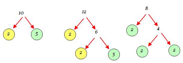 What Is The Least Common Multiple LCM Of 8 10 And 12 Socratic