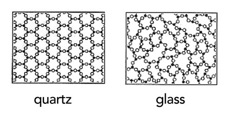 quartz/glass