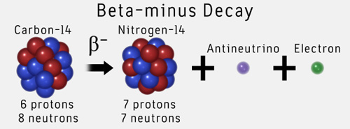 beta plus decay neutrino energy